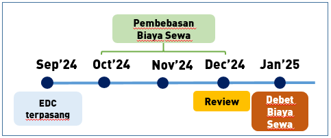 simulasi-ketentuan-biaya-dewa